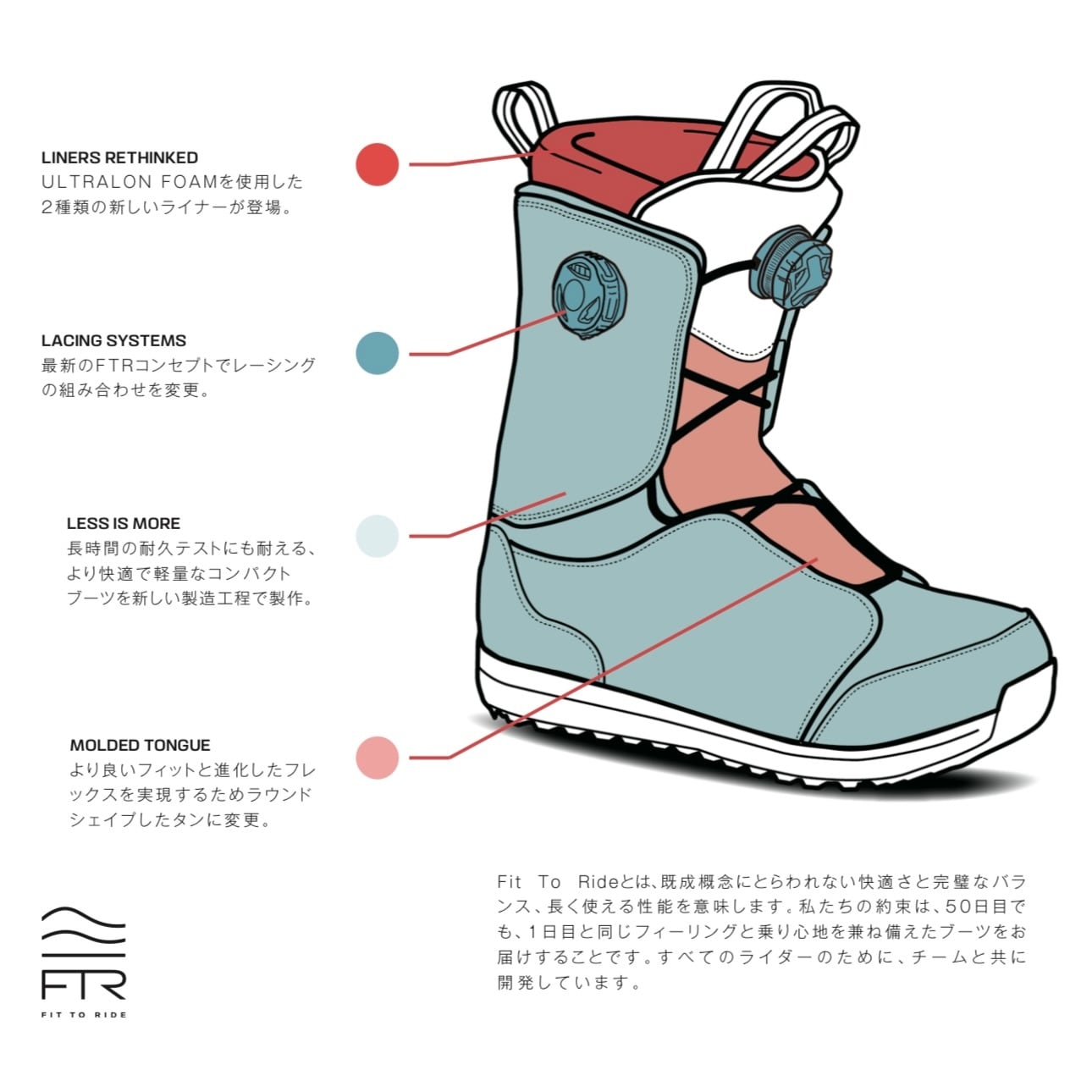 24-25モデル . SALOMON .『 DIALOGUE DUAL BOA 』. Vaporous Gray