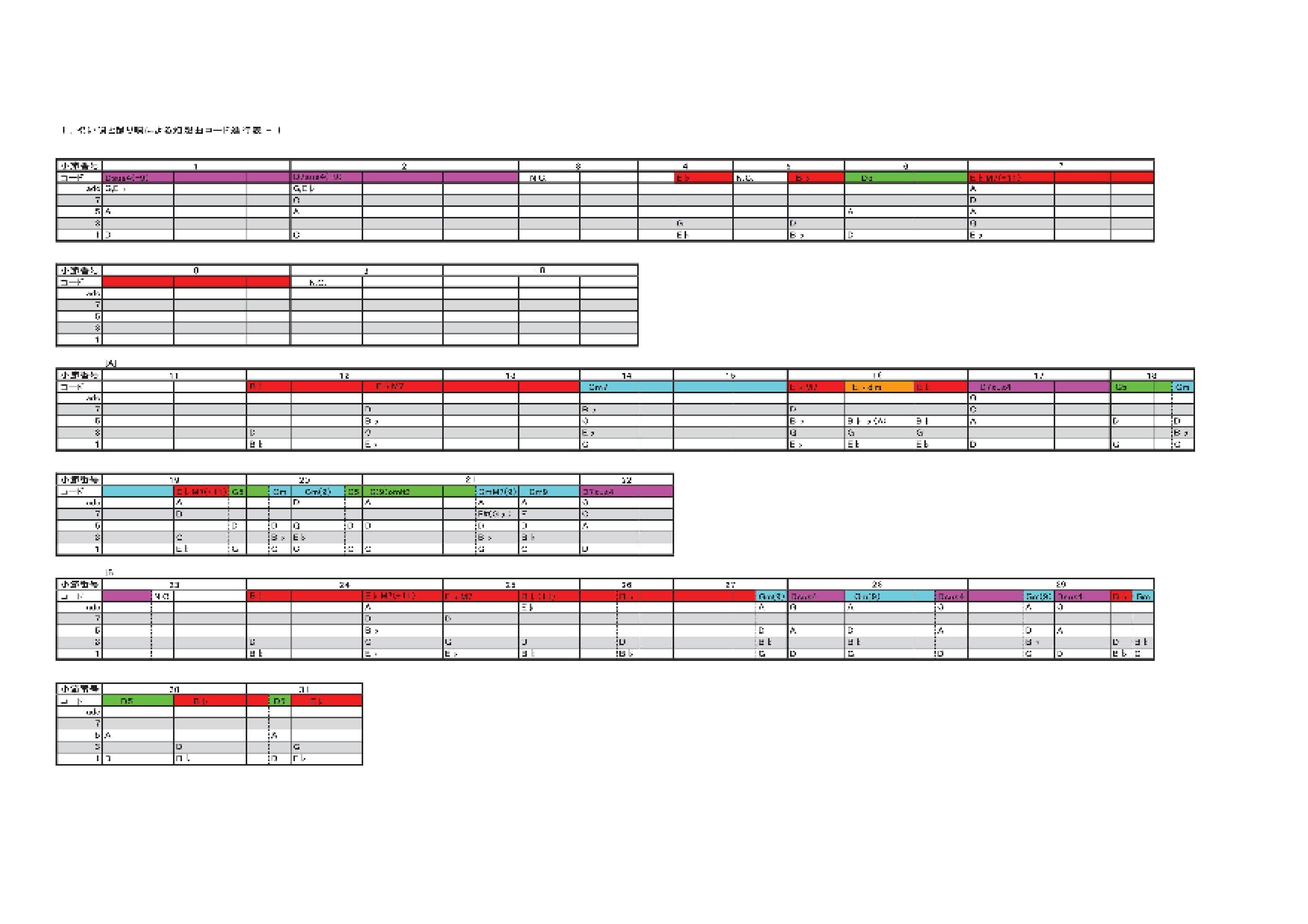 2025年度 全日本吹奏楽コンクール課題曲デイリートレーニングとコード