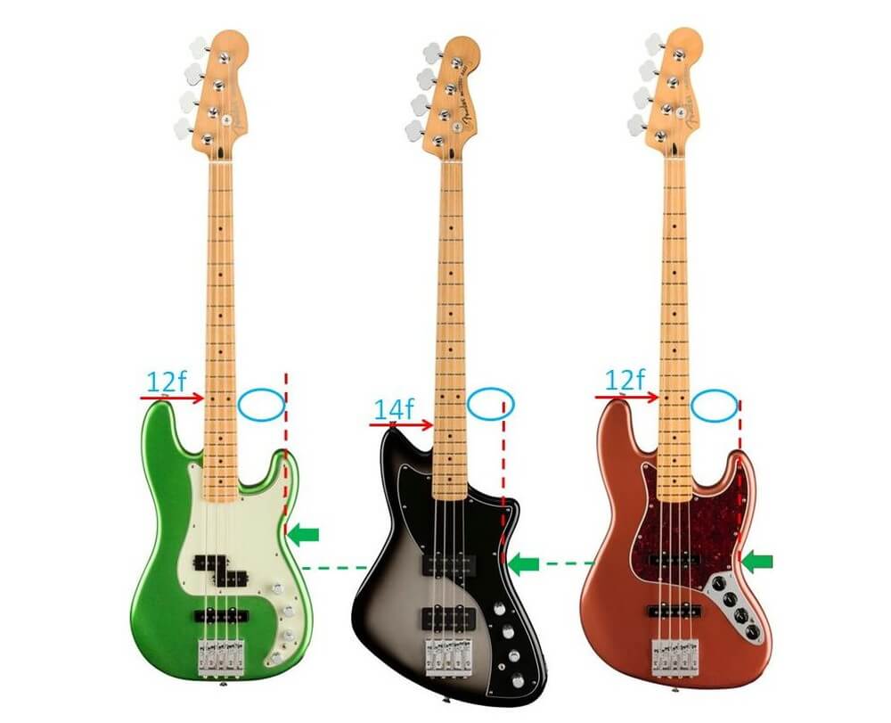 現代のプレイヤーを刺激する新しいベース Fender Player Plus Meteora