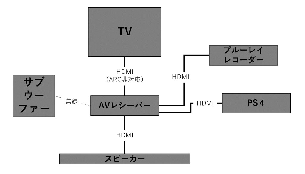 Pioneer FS-EB70の配線について（初心者です）』 パイオニア FS-EB70