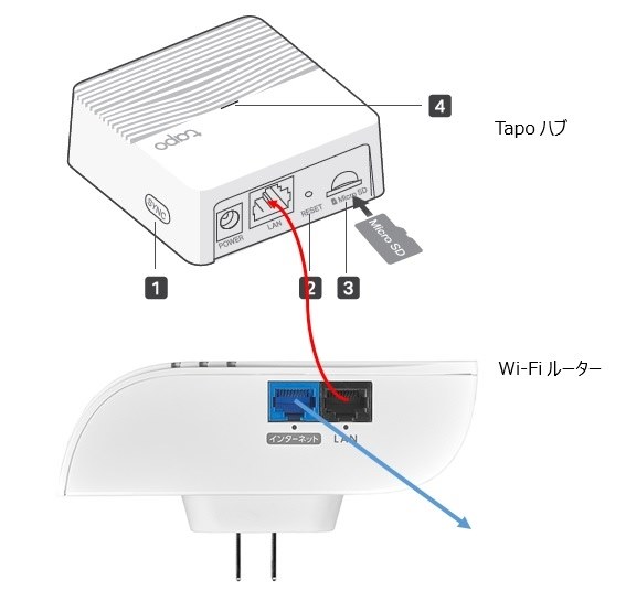 Tapo C420S2のハブにTapo C320WSを接続したいです。』 TP-Link Tapo