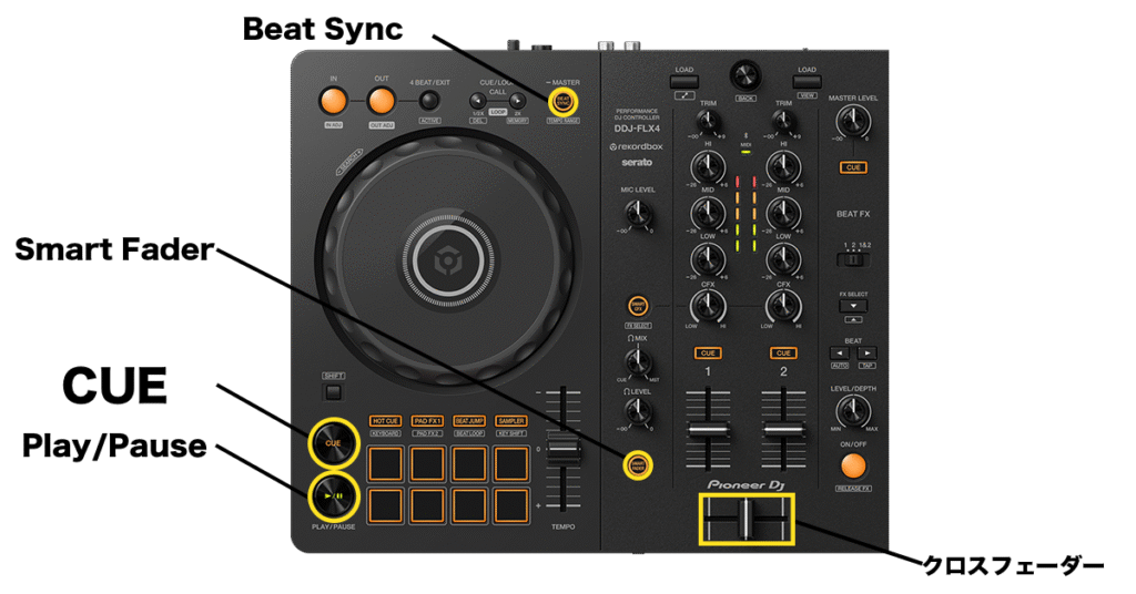 初心者必見】DDJ-FLX4の使い方完全ガイド｜接続方法・設定・よくある