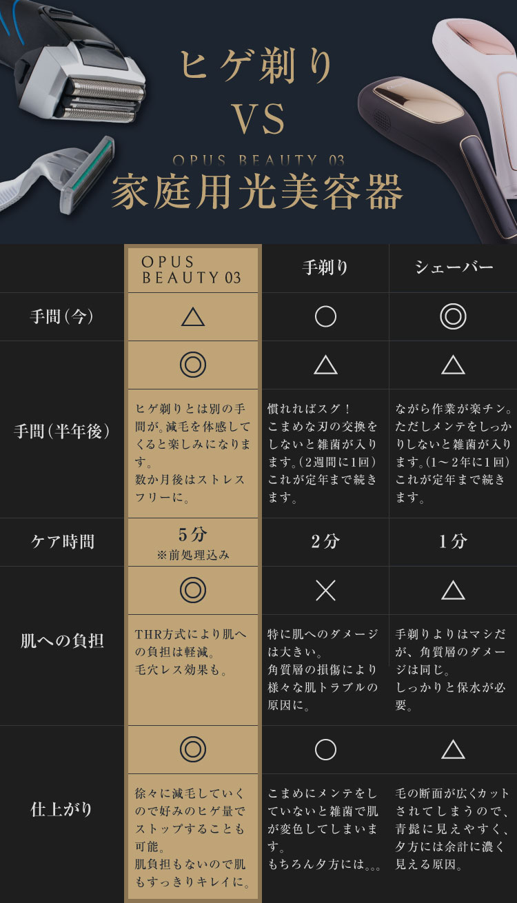 公式】家庭用脱毛機オーパスビューティー03（OPUS BEAUTY）