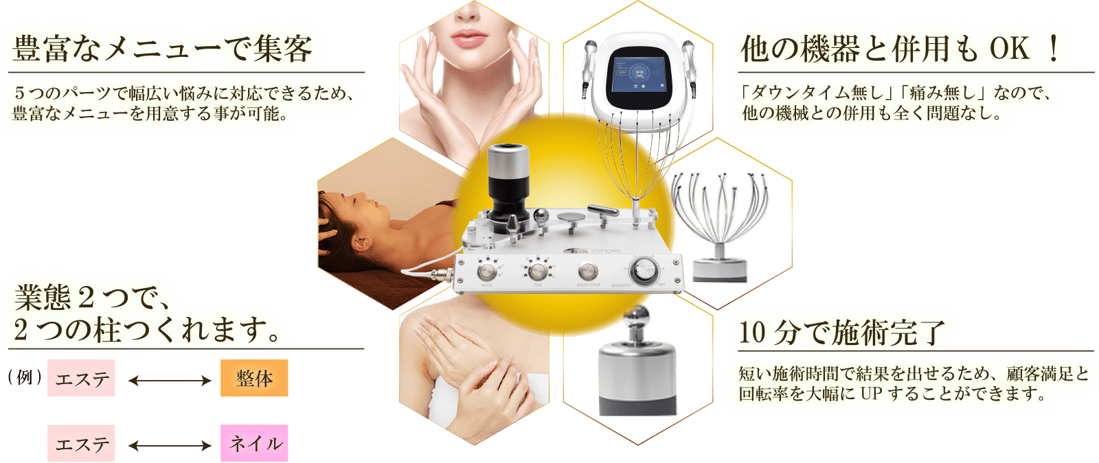 音波振動機器 DR SPA PRO | ビューティー企画インターナショナル株式