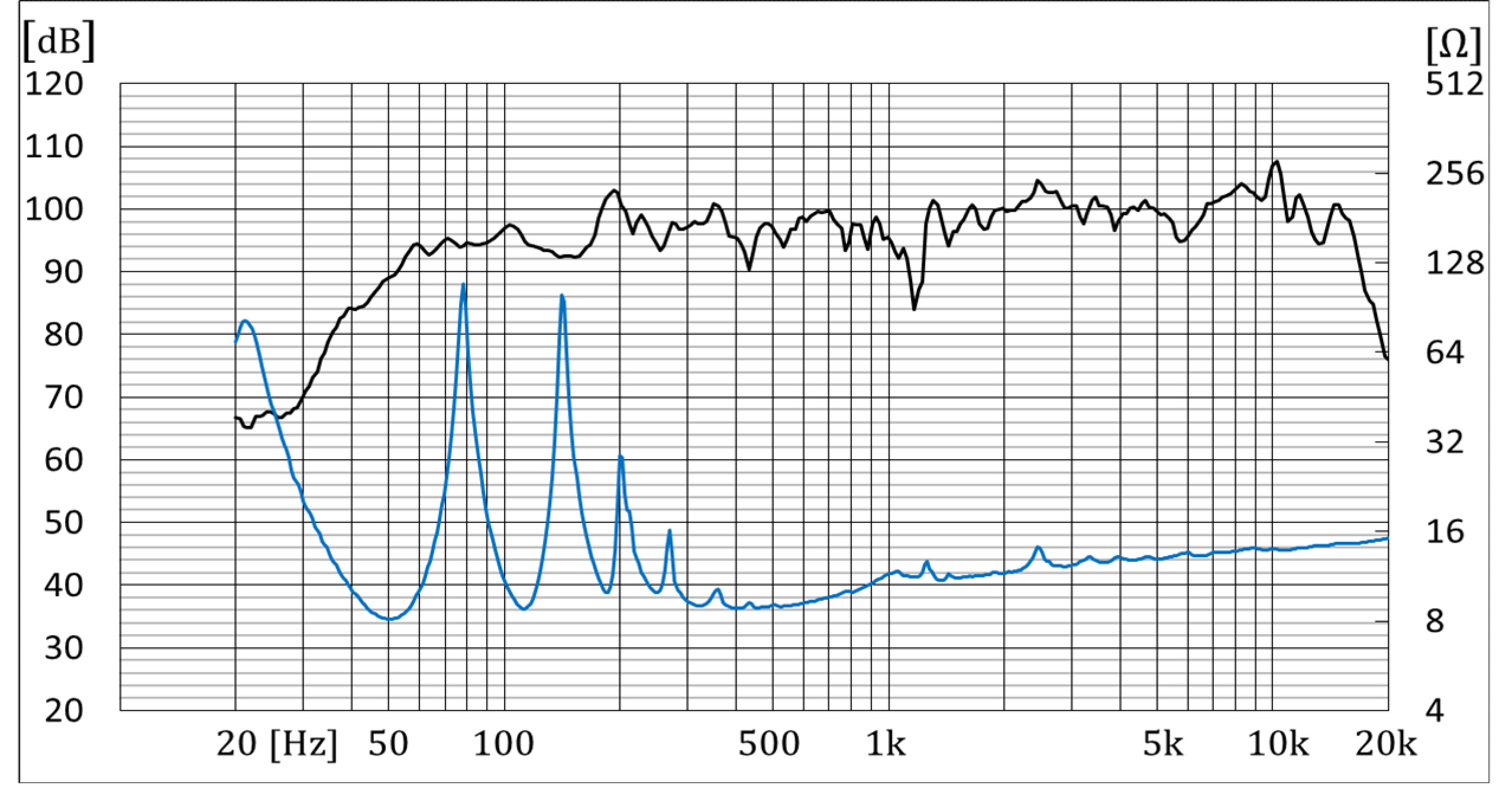 BW206NV2 バックロードホーン型エンクロージャー(組立キット