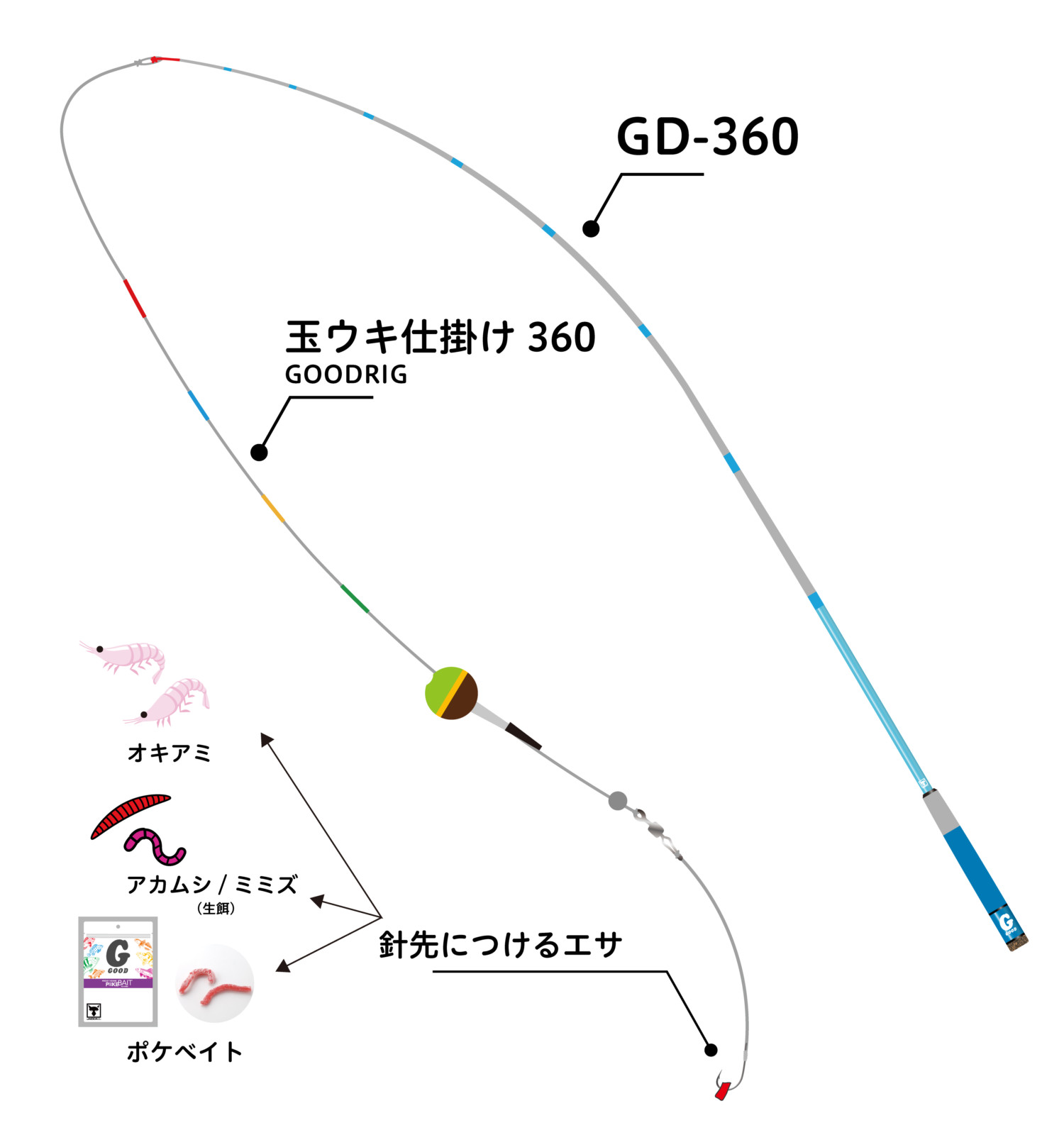 GOOD ROD GD-360 - be GOOD fun EGG | ジャッカル グッド・エッグ シリーズ