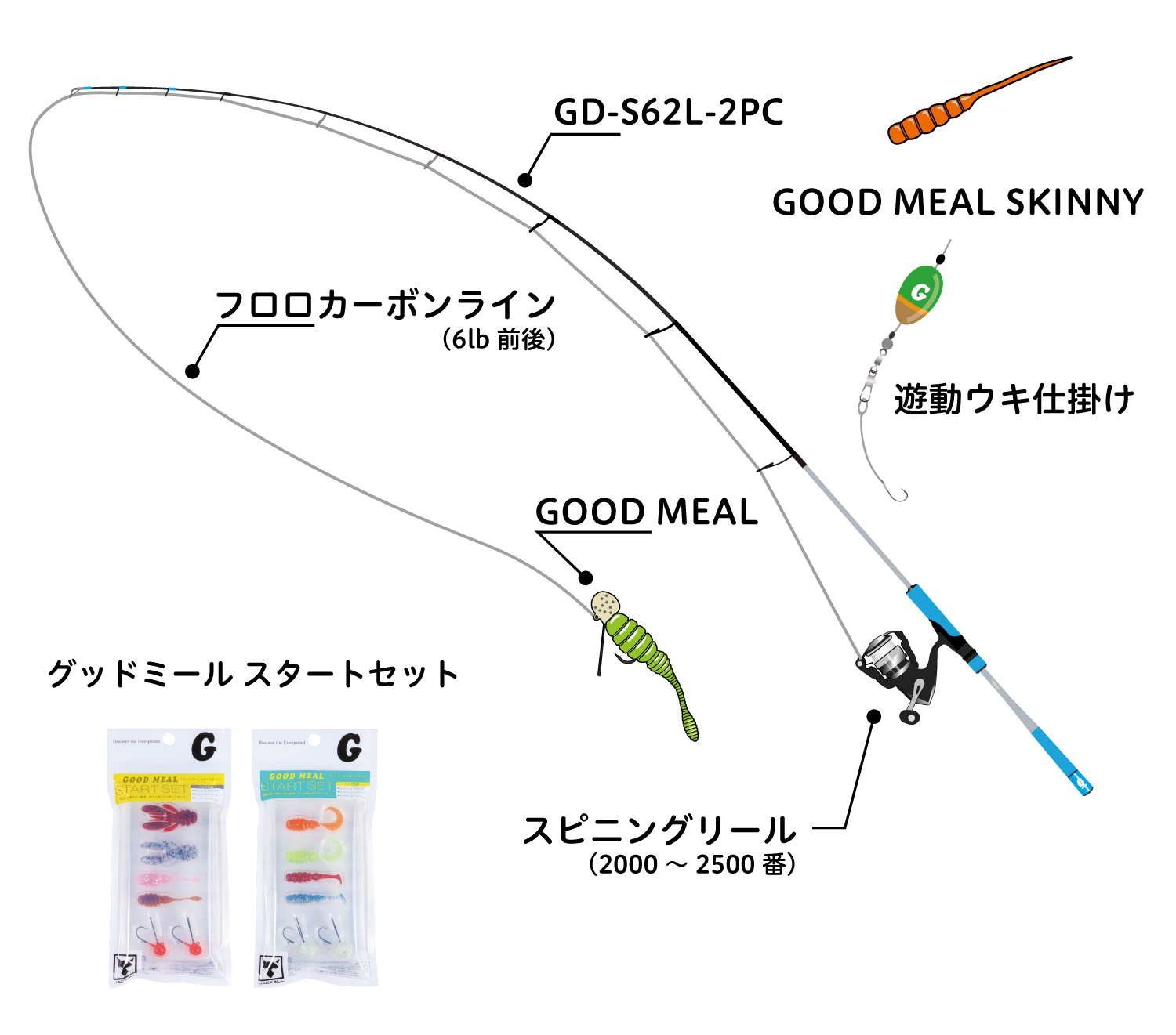 GOOD ROD GD-S62L-2PC - be GOOD fun EGG | ジャッカル グッド・エッグ