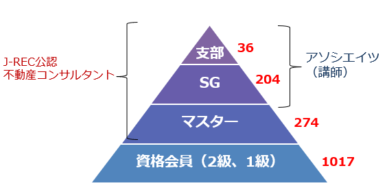 不動産実務検定のテキスト｜自分のペースで実務ノウハウが学べる