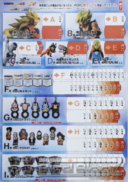 一番くじ ドラゴンボール BATTLE OF THE SUPER SAIYAN | | BirdBlog-Z