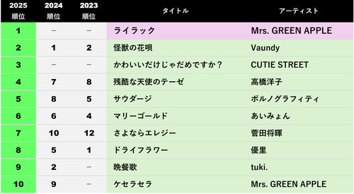 ヒットがみえる! エンタメマーケット情報サイト ORICON BiZ online