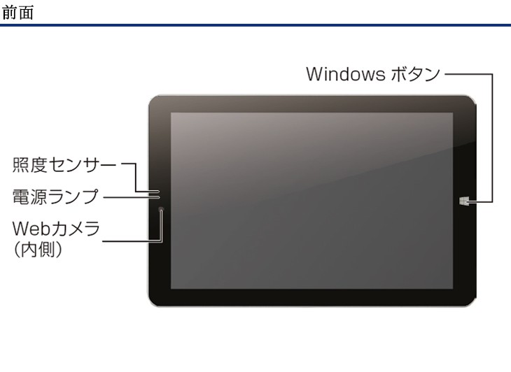 生産完了・販売終了】TW2A-Z9LT【Windowsタブレット】USB Type-Aポート