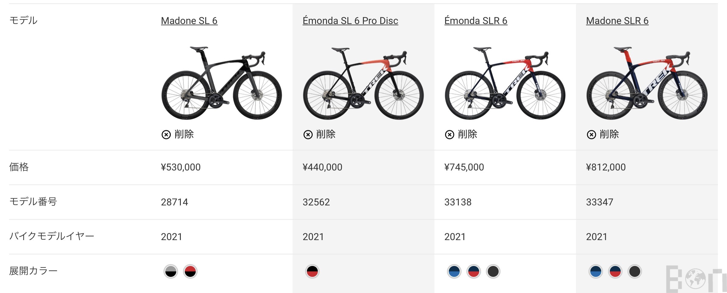 TREK（トレック）マドンを購入した決め手【検討・比較・特徴・乗り心地