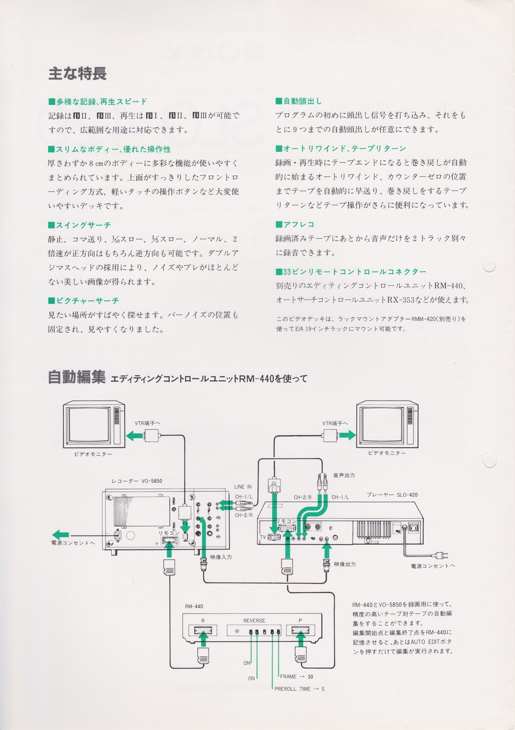 SLO-420 1983年 | ソニー坊やと呼ばれた男