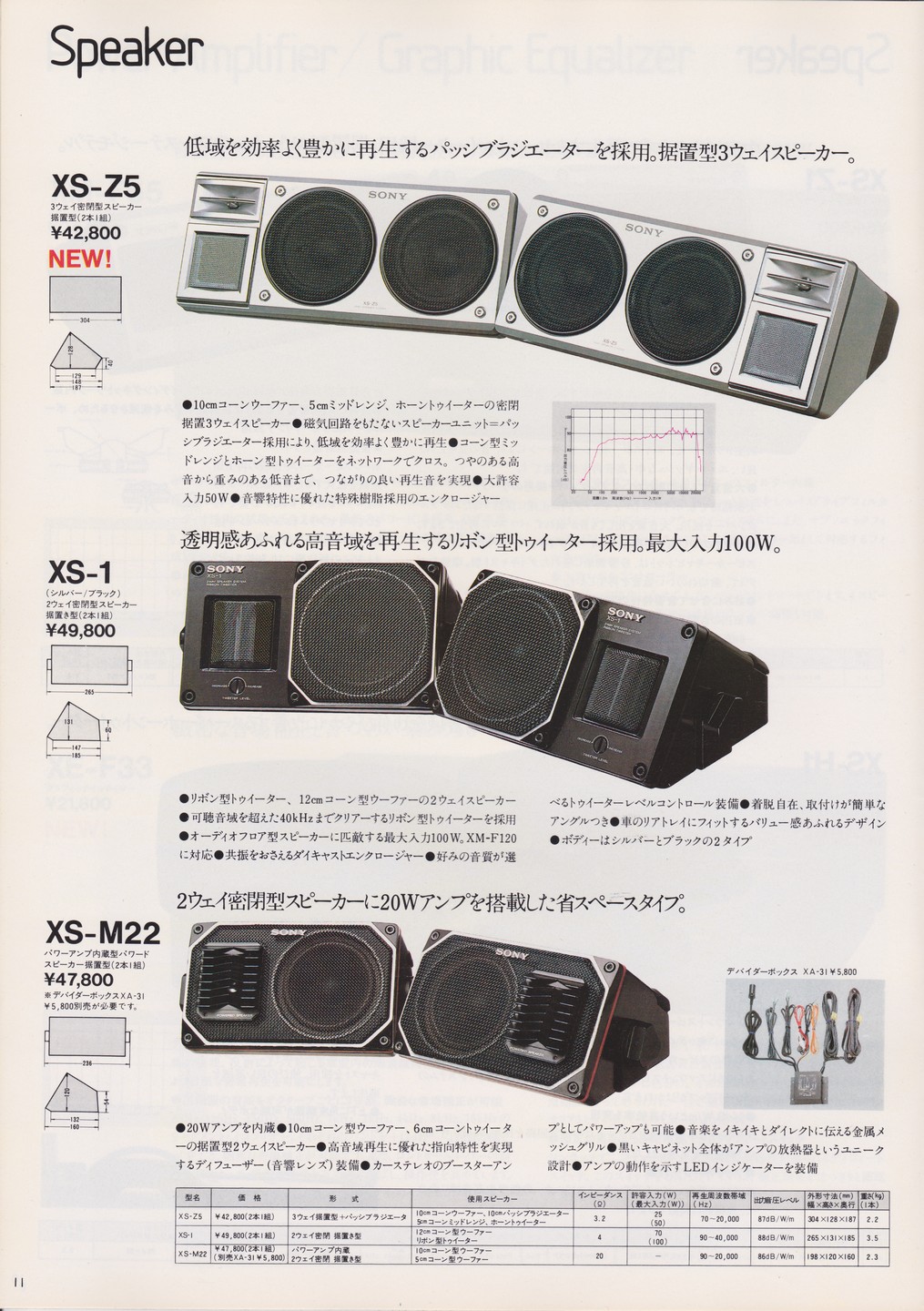 カーステレオ 1982年10月 | ソニー坊やと呼ばれた男