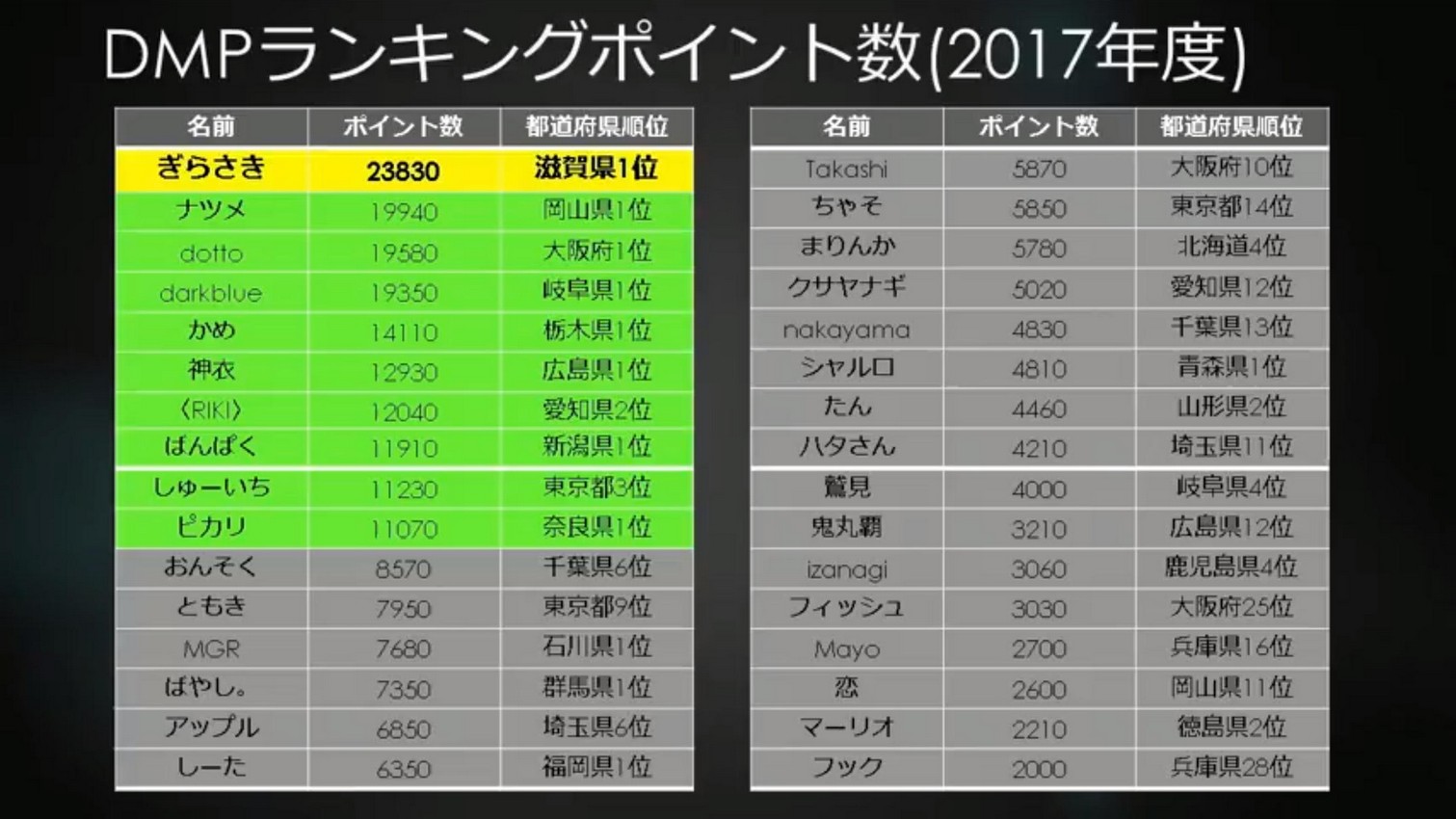 デュエルマスターズ 大会】「全国大会2017日本一決定戦（2018/3/11