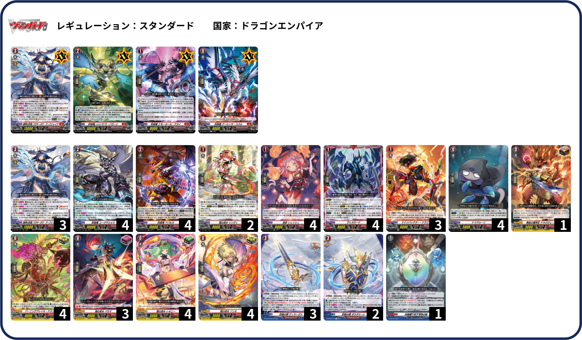 バヴサーガラ アークシャイア デッキ シンディ入り ヴァンガード