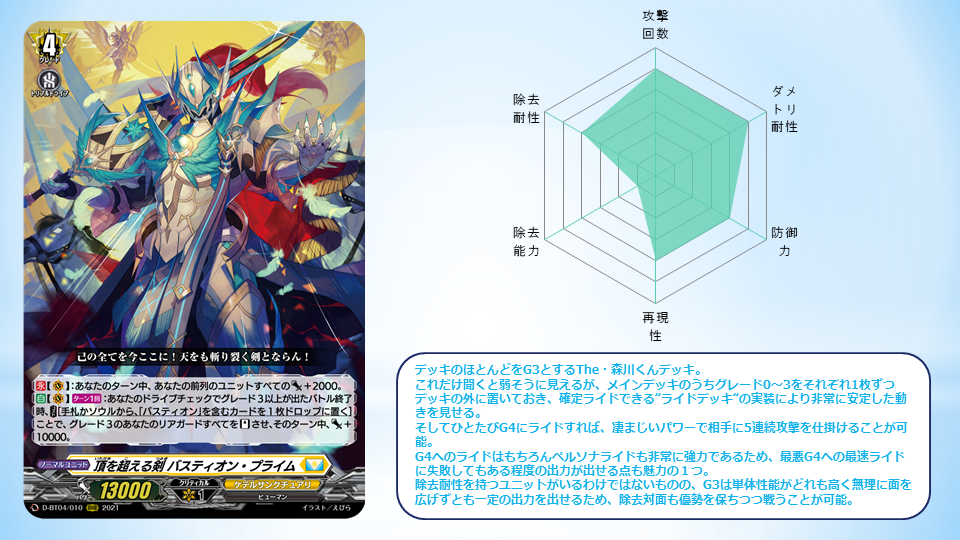 VG】ヴァンガードデッキレシピ集（強さ＆作成コストつき） - デネブログ