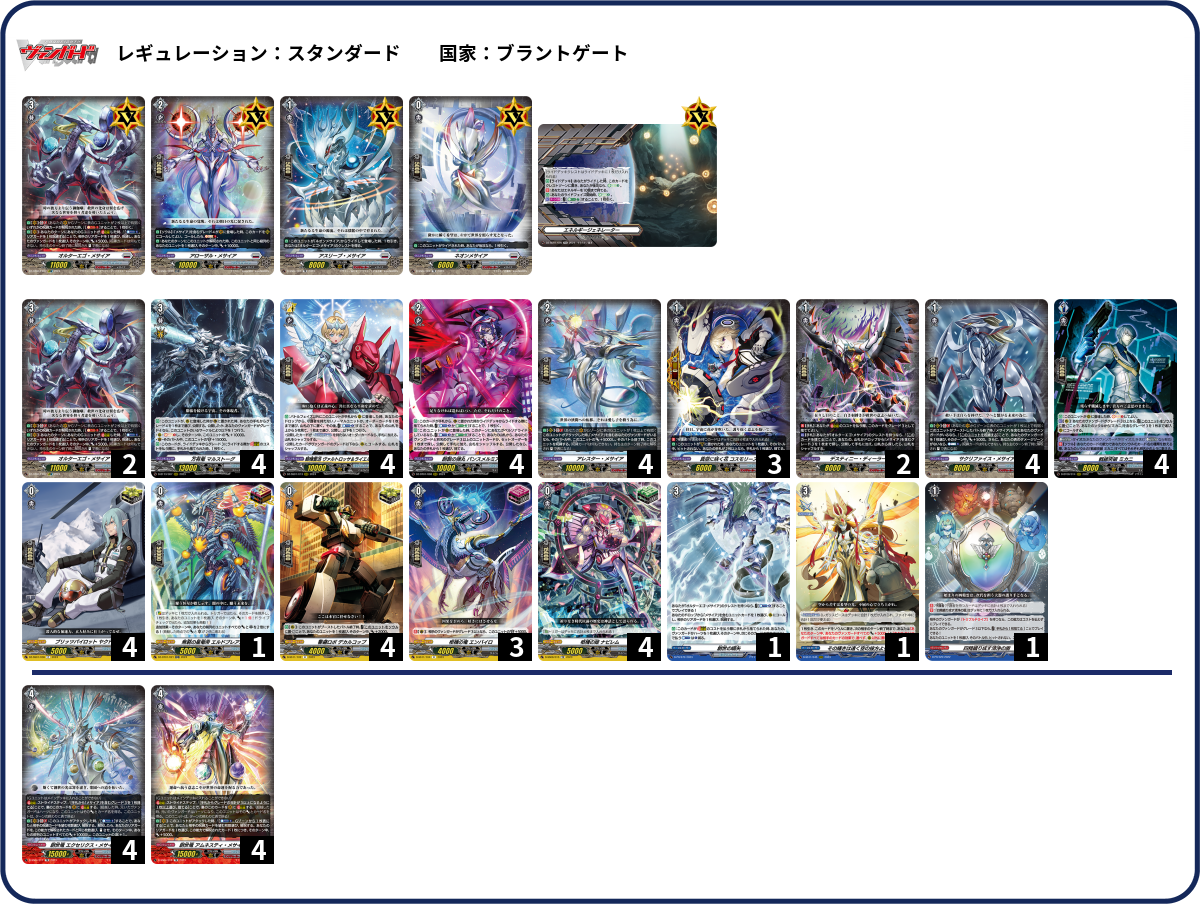 カードファイト!! ヴァンガード ディアデイズ2 ブラントゲートのデッキ