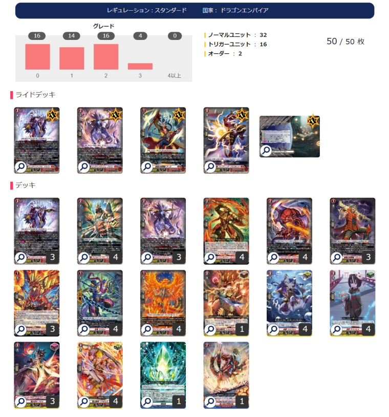 VG】『喧嘩屋 ビッグバンナックル・ドラゴン』 デッキ解説【2025年12月