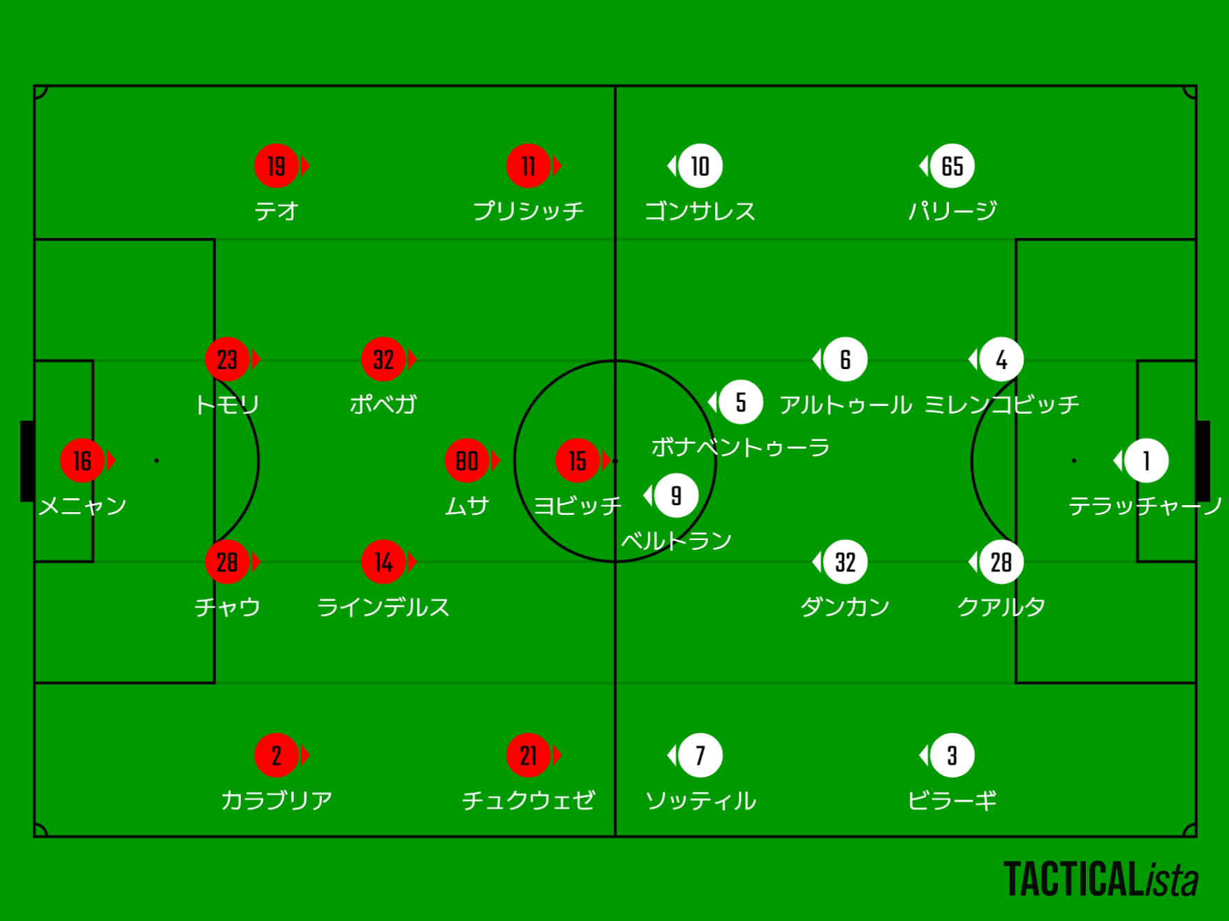 薄氷の勝利】ミラン対フィオレンティーナ【2023-24シーズン・セリエA