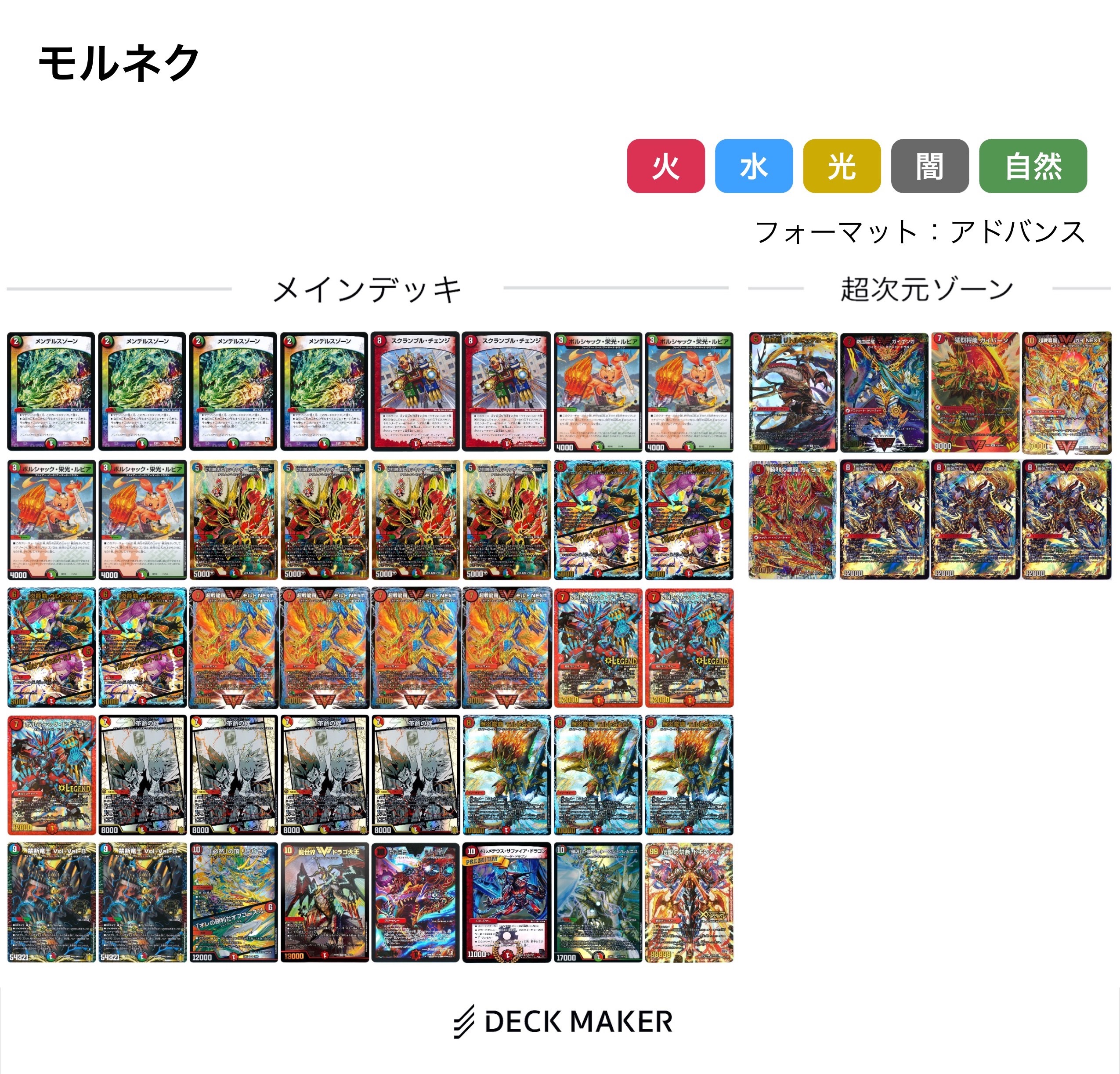 デュエマ アドバンスCS】「ゲコゲコCUP(2023/9/30)」結果 赤緑モルト