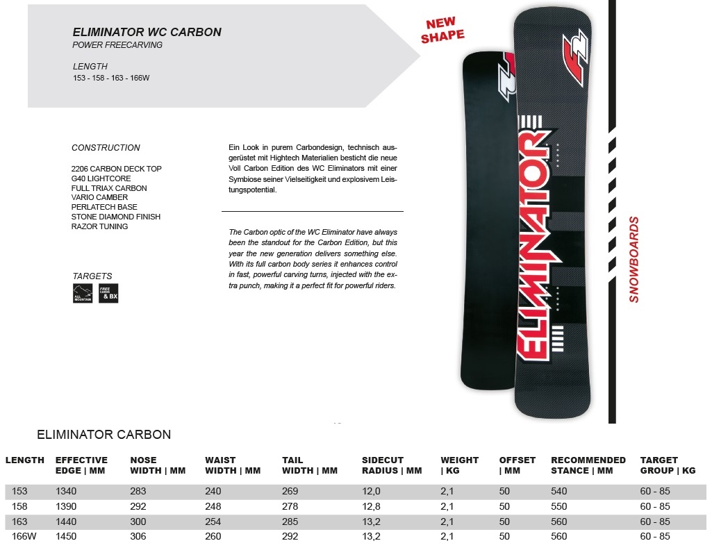 2016-2017 F2エリミネーターシリーズのインプレッション | 海底少年