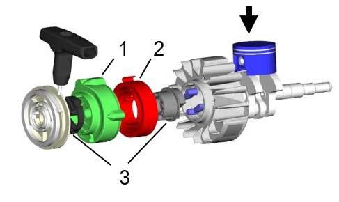 いまさら聞けないSTIHL製品の基礎知識1 – STIHL – スチール