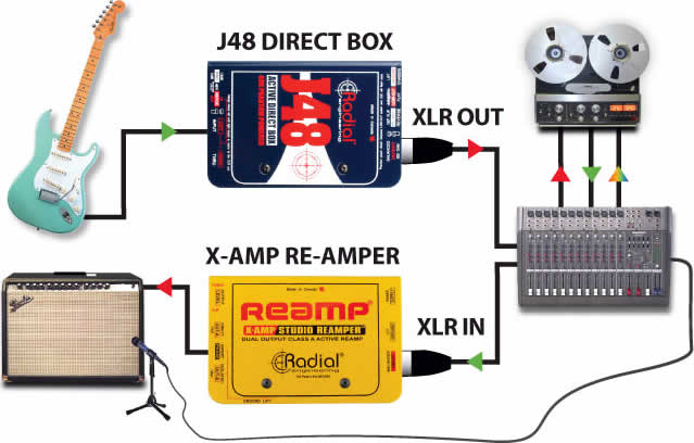 DI Box Usage - DI Box for Guitar - Direct Input Box - Vintage King