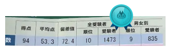馬渕公開模試2018〜2025 馬渕教室全国公開模試の結果発表！2020年2月23