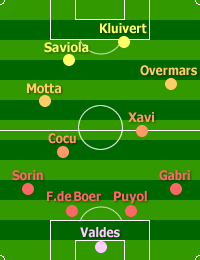 バルサ 歴代フォーメーション | BlauGrana