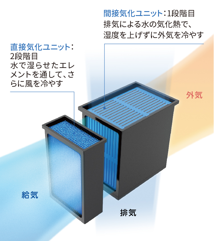 搭載型スポットクーラーシリーズ PureDrive-FL / PD-3100
