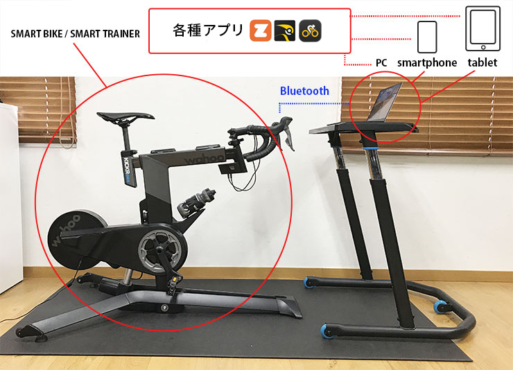 スマートトレーナーの選び方 【2025年最新版】～Intertec Online Store