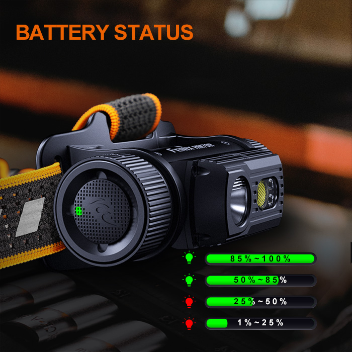 Fenix HM70R USB-C Rechargeable Headlamp | 1600 Lumens