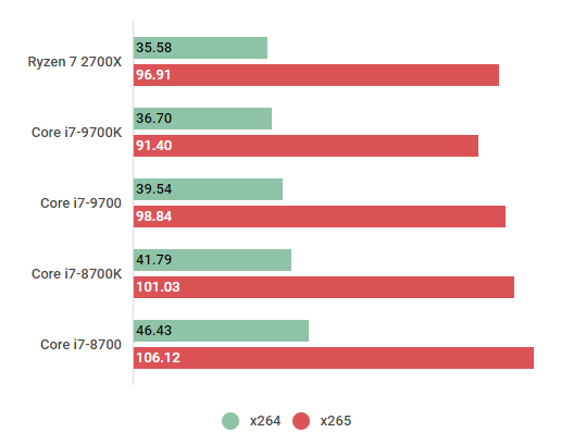 Core i7-9700の性能スペック＆ベンチマークを紹介【2023年最新】 | BTO