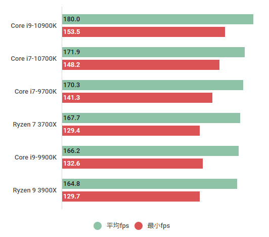 Core i7-10700Kの性能スペック＆ベンチマーク紹介 | BTOパソコンマガジン