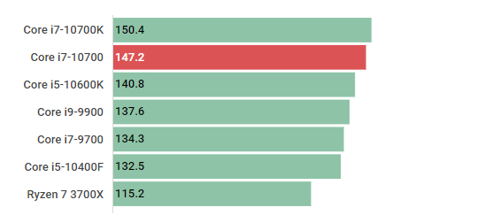 Core i7-10700の性能スペック＆ベンチマーク紹介【2023年】 | BTO