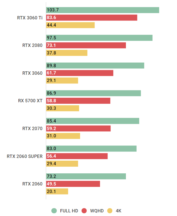 GeForce RTX 3060の性能スペック＆搭載BTOパソコン紹介【2023年
