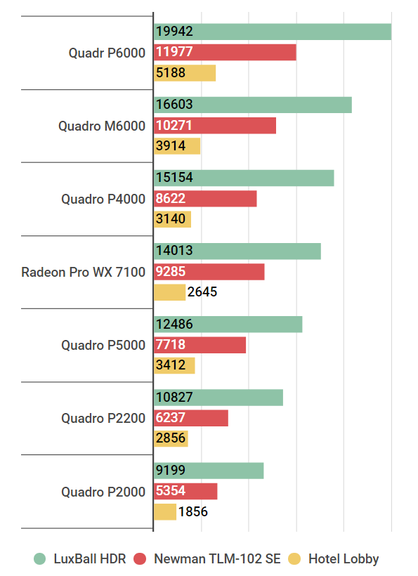 Quadro P2200の性能スペック＆ベンチマーク紹介【2023年】 | BTO