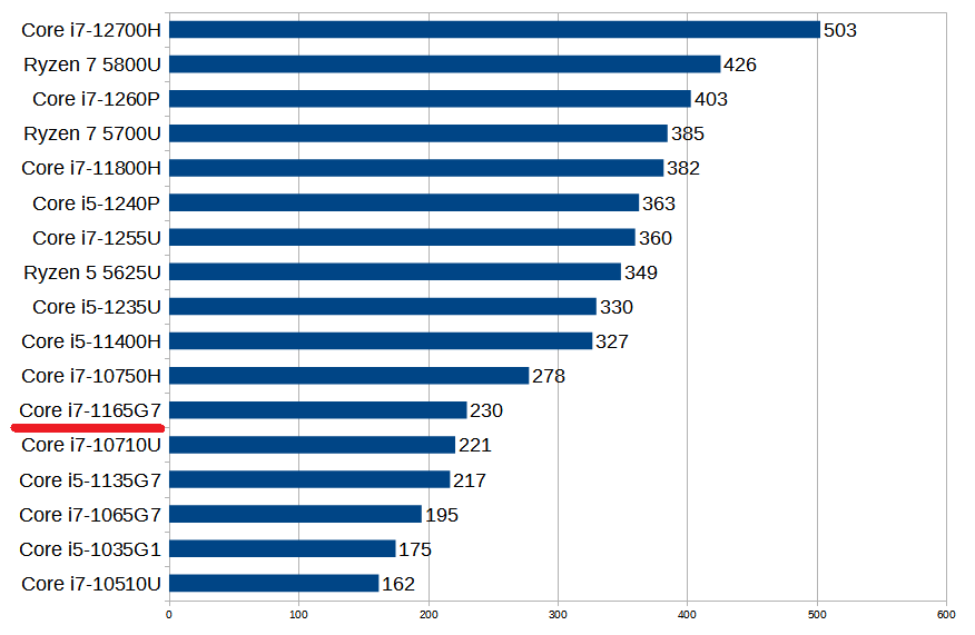 mouse B5-i7のレビュー＆口コミ【2023年版】 | BTOパソコンマガジン
