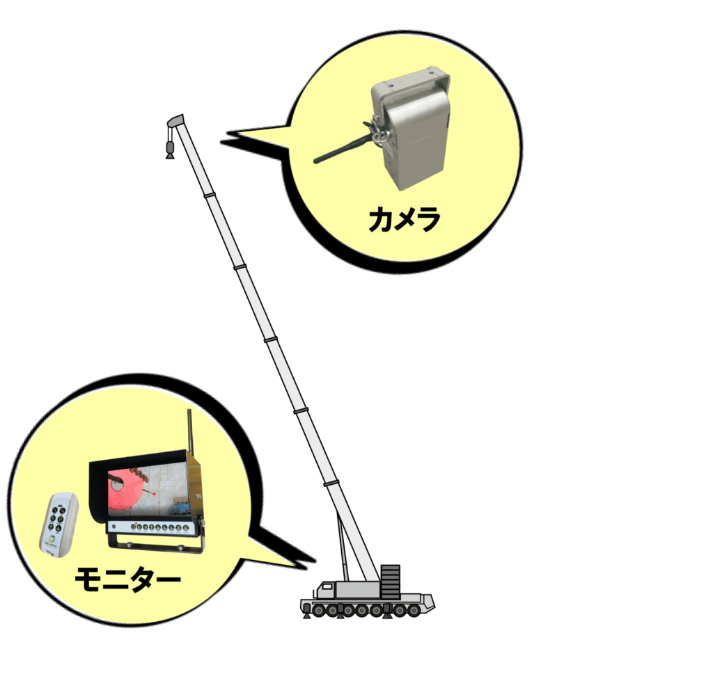 無線式クレーン用カメラ | ラフテレーン・オールテレーンクレーン向け