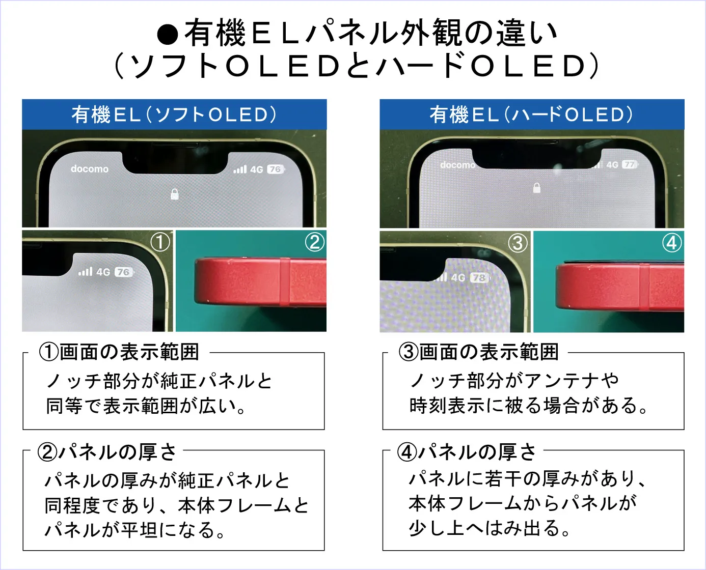 iPhone画面ディスプレイパネルの種類と品質について | iPhone修理