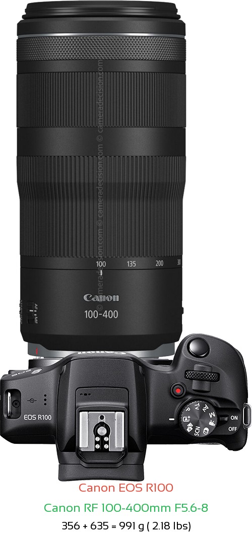 Canon-EOS-R100-with-Canon-RF-