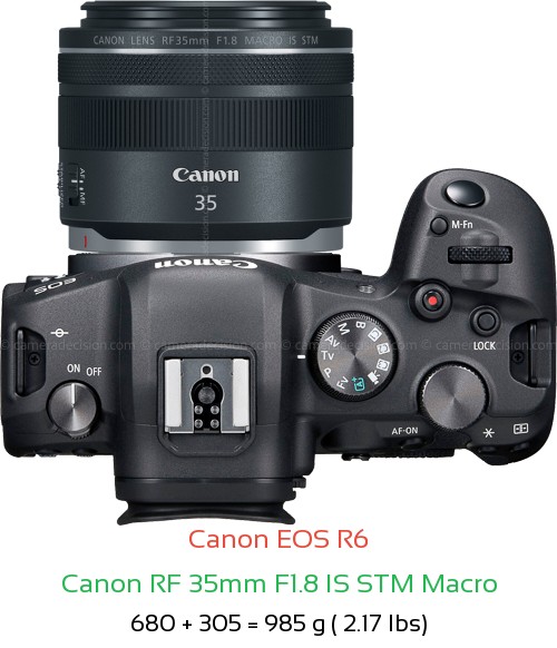 Canon R6 Camera and Canon RF 35mm F1.8 IS STM Macro Lens