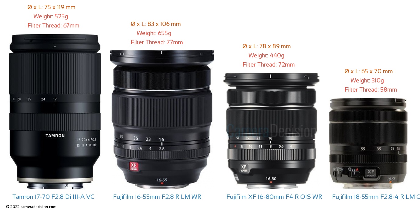 Tamron 17-70 F2.8 vs Fujifilm 16-55 F2.8 vs Fujifilm 16-80 F4 vs