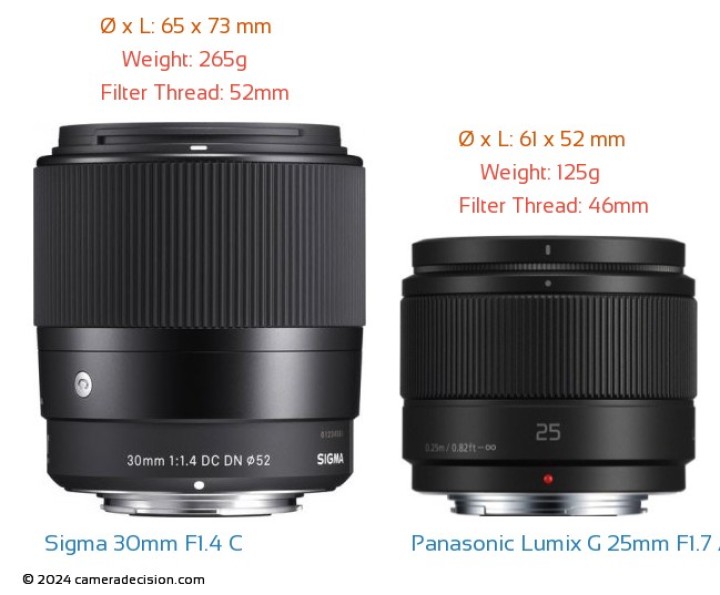 Sigma 30mm F1.4 DC DN C vs Panasonic Lumix G 25mm F1.7 ASPH
