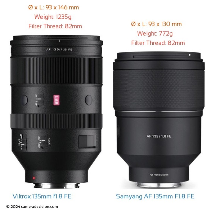 Viltrox AF 135mm f1.8 LAB FE vs Samyang AF 135mm F1.8 FE Detailed