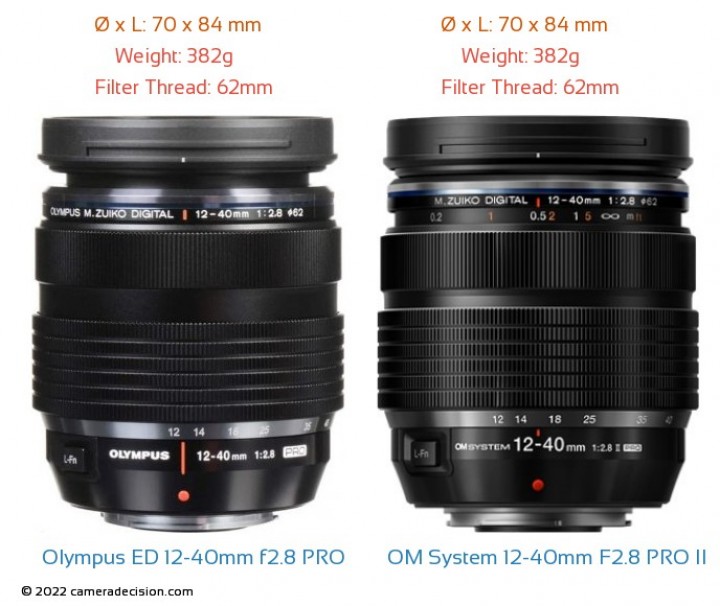 OM System 12-40mm F2.8 PRO II vs Olympus M.Zuiko Digital ED 12