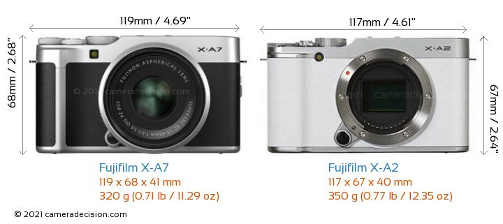 Fujifilm X-A7 vs Fujifilm X-A2 Detailed Comparison
