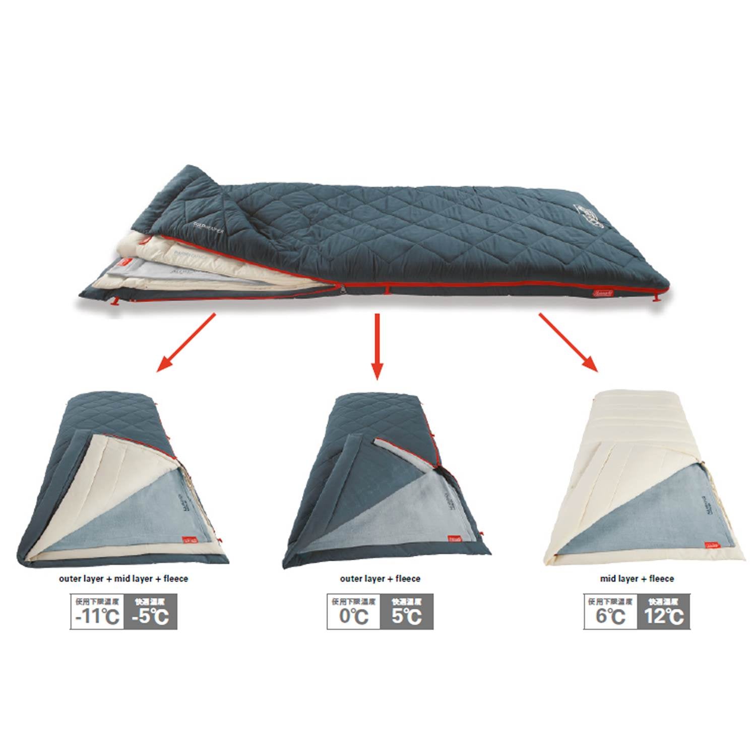 Coleman Multi Layer Sleeping Bag 睡袋2000034777 – CampingCat Outdoor