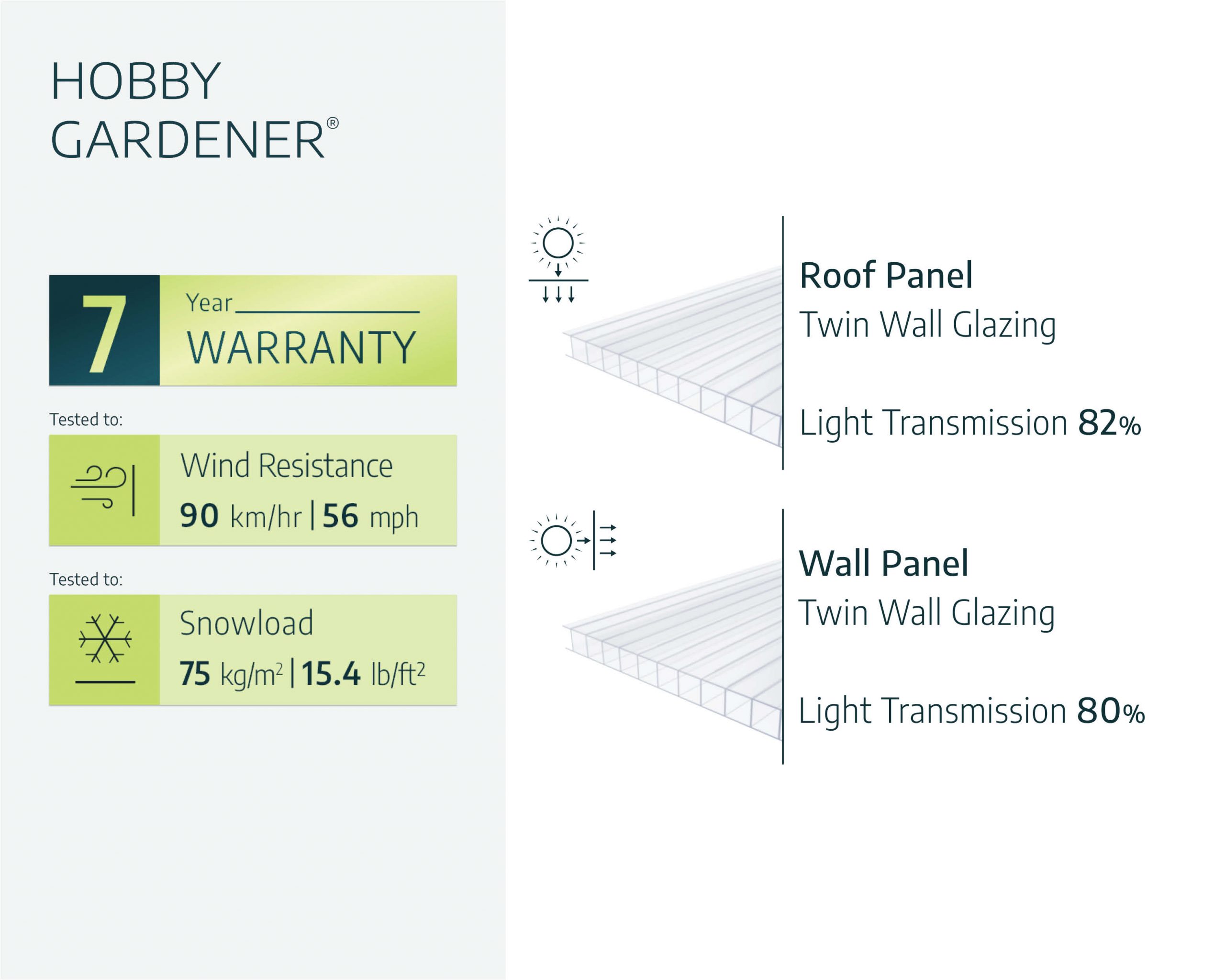 Hobby Gardener 8 ft. x 20 ft. Greenhouse kit | Canopia by Palram